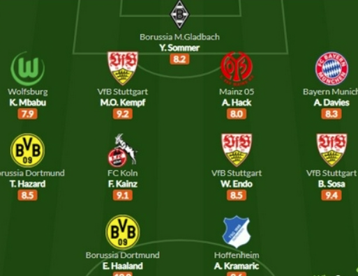 La migliore squadra del primo turno di Bundesliga: Harland guida a punteggio pieno Hazard nella lista